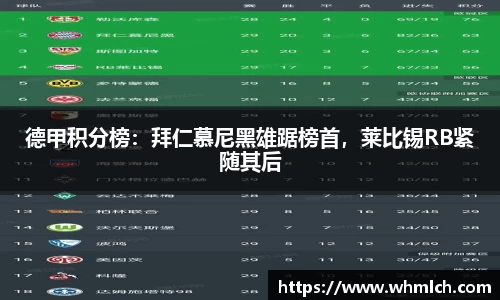 德甲积分榜：拜仁慕尼黑雄踞榜首，莱比锡RB紧随其后