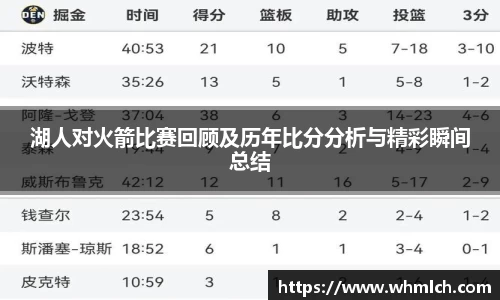 湖人对火箭比赛回顾及历年比分分析与精彩瞬间总结