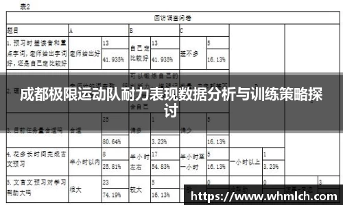 成都极限运动队耐力表现数据分析与训练策略探讨