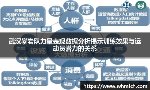 武汉攀岩队力量表现数据分析揭示训练效果与运动员潜力的关系